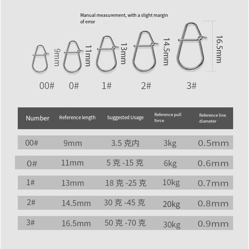 50/100 adet yeni balıkçılık çı - Fishing Equipment Gear incelemesi ve fiyatı