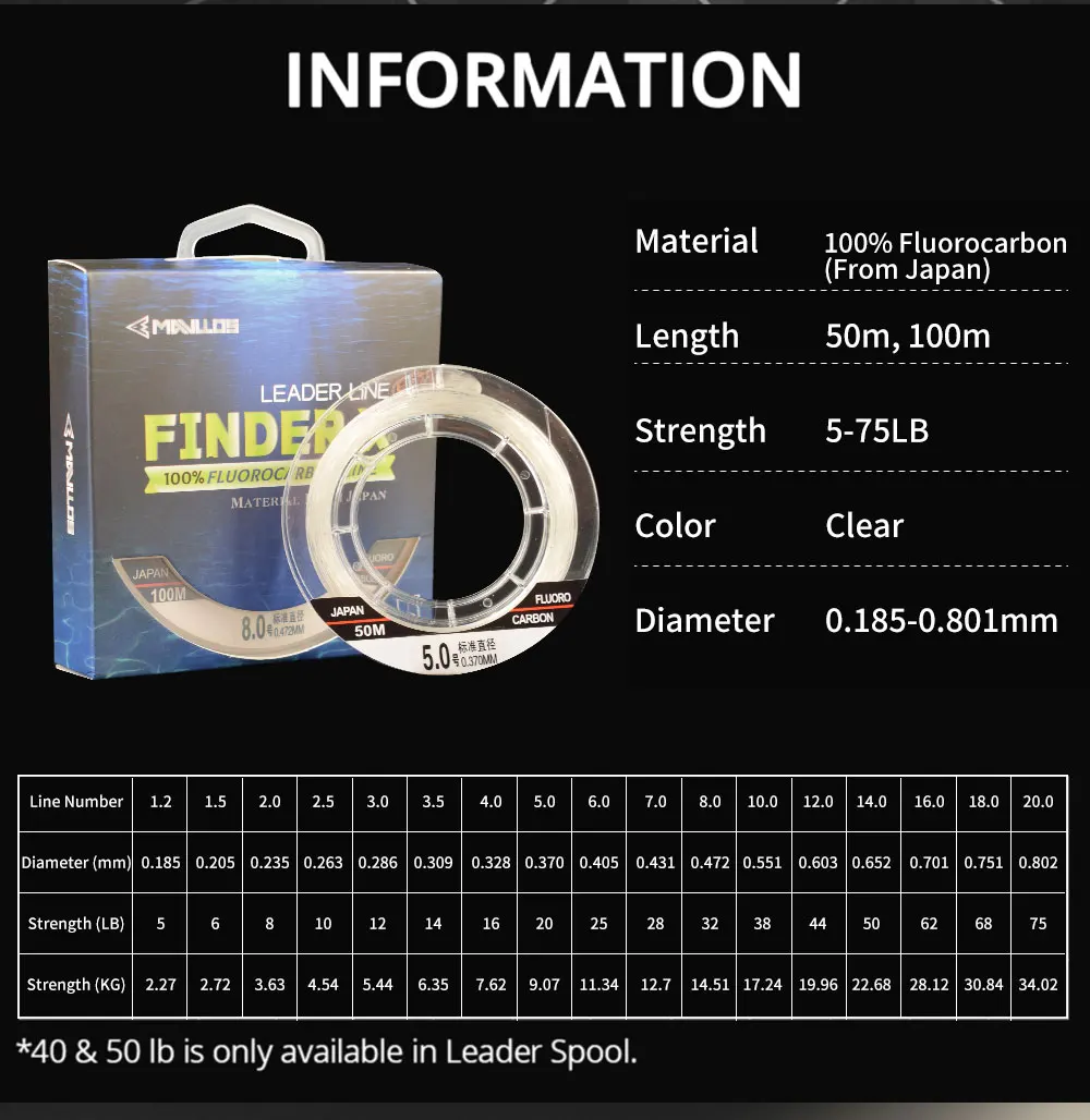 Mavllos Finder X 100% Florokar - Fluorocarbon Line incelemesi ve fiyatı