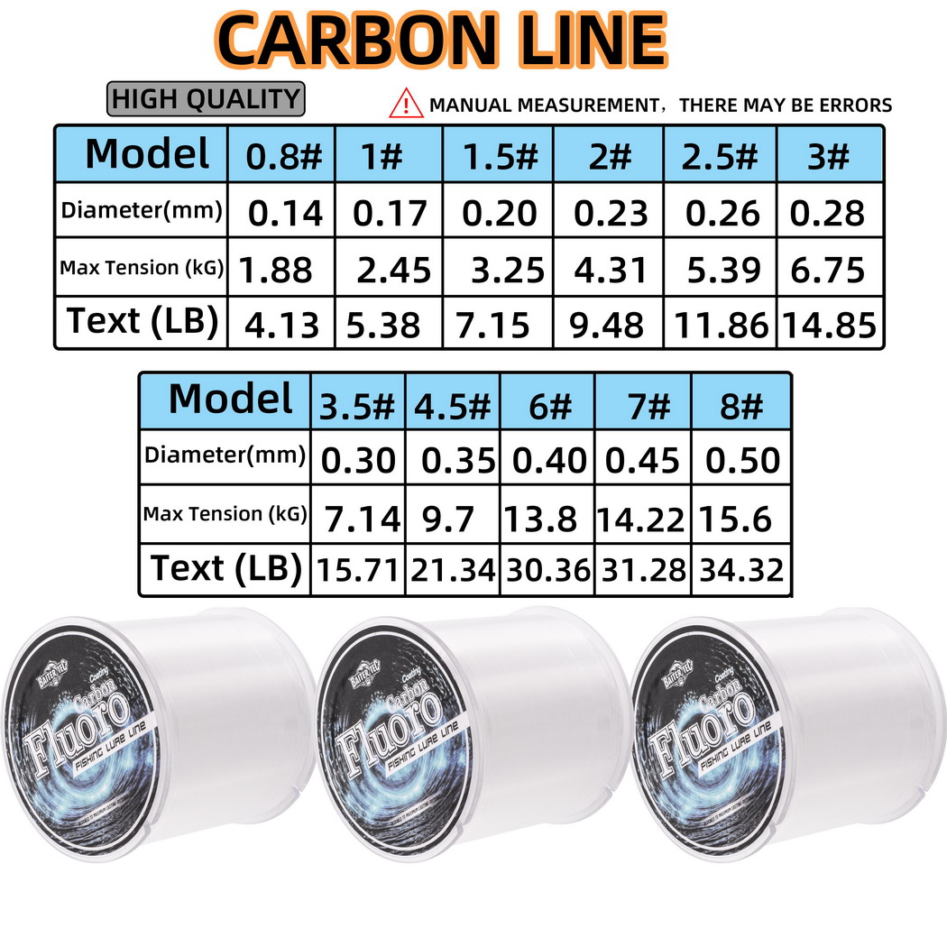 300m Tam Dalgıç Fluorokarbon O - Fluorocarbon Line incelemesi ve fiyatı